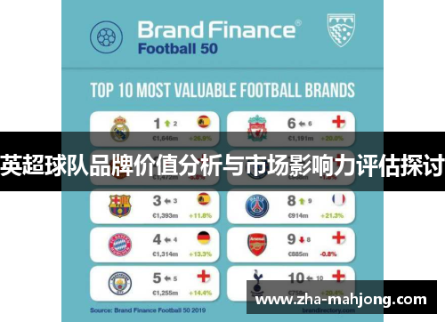 英超球队品牌价值分析与市场影响力评估探讨