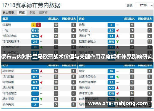 德布劳内对阵皇马欧冠战术价值与关键作用深度解析体系影响研究