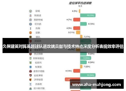 久保建英对阵英超球队进攻端贡献与技术特点深度分析表现效率评估 久保建英对阵英超球队进攻端贡献与技术特点深度分析表现效率评估