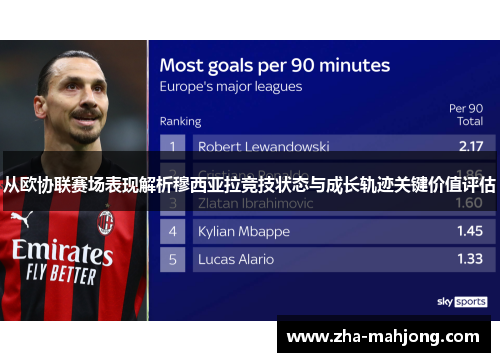 从欧协联赛场表现解析穆西亚拉竞技状态与成长轨迹关键价值评估 从欧协联赛场表现解析穆西亚拉竞技状态与成长轨迹关键价值评估