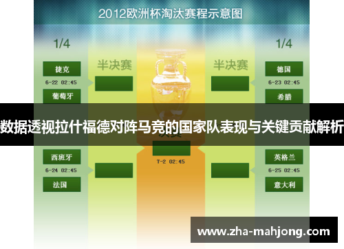 数据透视拉什福德对阵马竞的国家队表现与关键贡献解析
