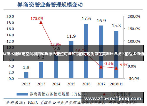 从技术速度与空间利用解析穆西亚拉对阵多特的对位优势在美洲杯语境下的战术价值 从技术速度与空间利用解析穆西亚拉对阵多特的对位优势在美洲杯语境下的战术价值