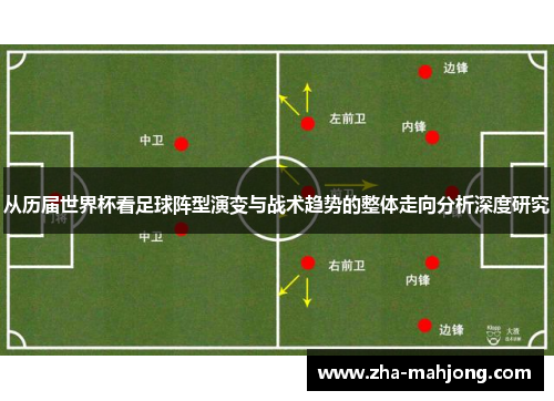 从历届世界杯看足球阵型演变与战术趋势的整体走向分析深度研究