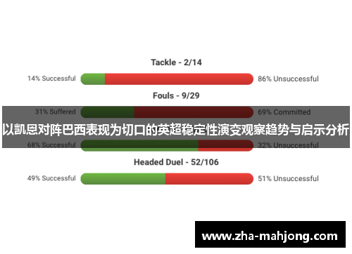 以凯恩对阵巴西表现为切口的英超稳定性演变观察趋势与启示分析 以凯恩对阵巴西表现为切口的英超稳定性演变观察趋势与启示分析