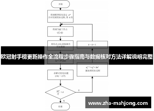 欧冠射手榜更新操作全流程步骤指南与数据核对方法详解说明完整